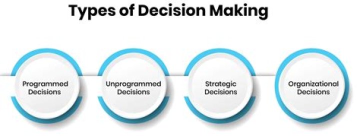 What is the short-run approach to decision making?