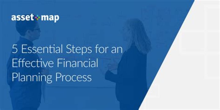 What is the six step financial planning process?