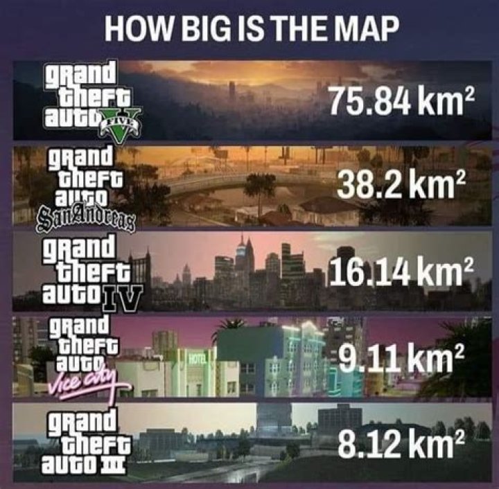 What is the size of GTA 5?