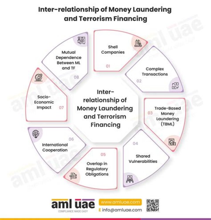 What is the spontaneous financing?