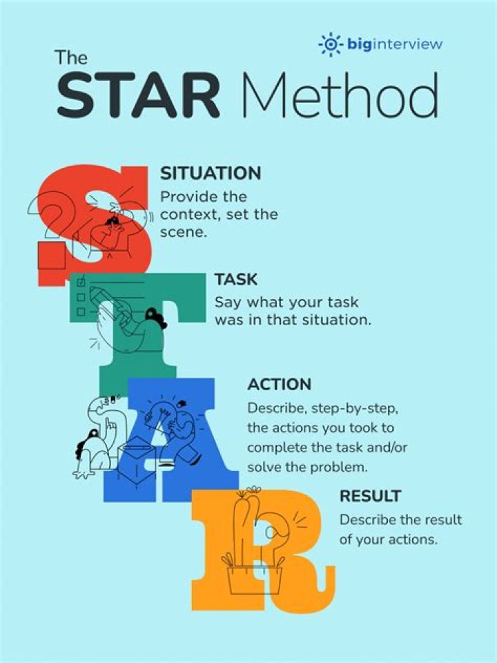 What is the star method of answering questions?
