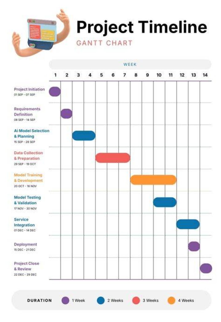 What is the start date of the project?