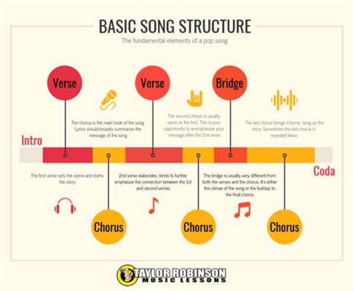 What is the structure of the music industry?