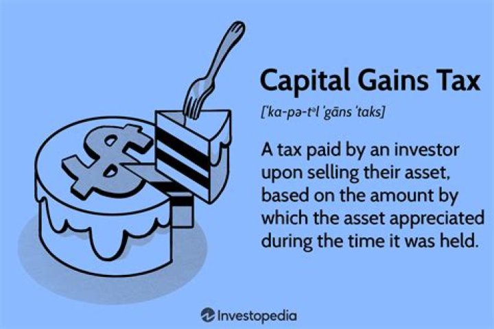 What is the tax on capital gains right now?