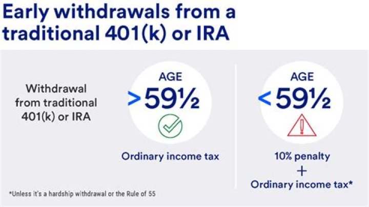 What is the tax rate on IRA withdrawals after retirement?