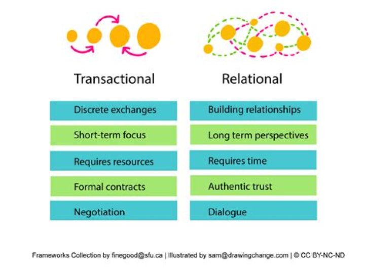 What is the transactional relationship?