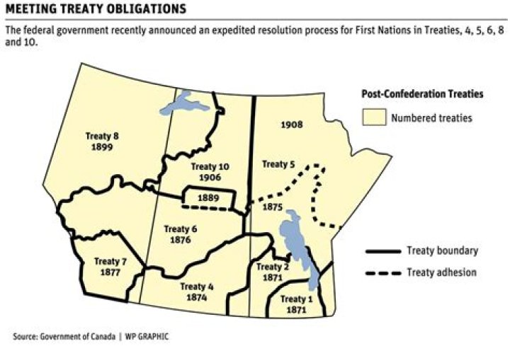 What is the treaty article number for Canada?