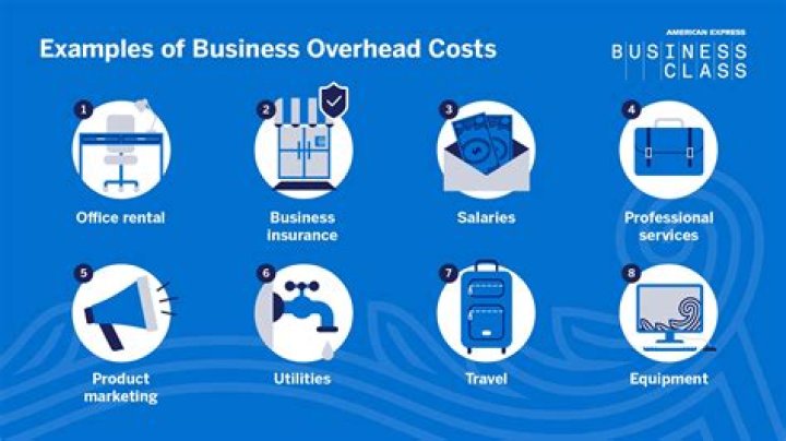 What is the typical overhead cost for an employee?