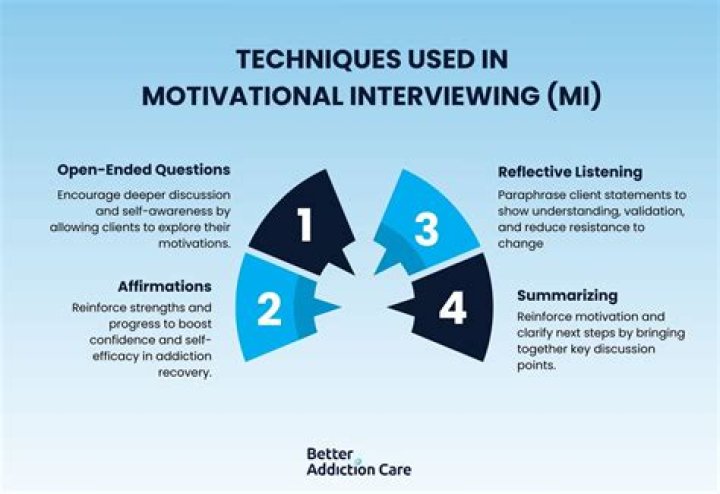 What is the use of interviewing?