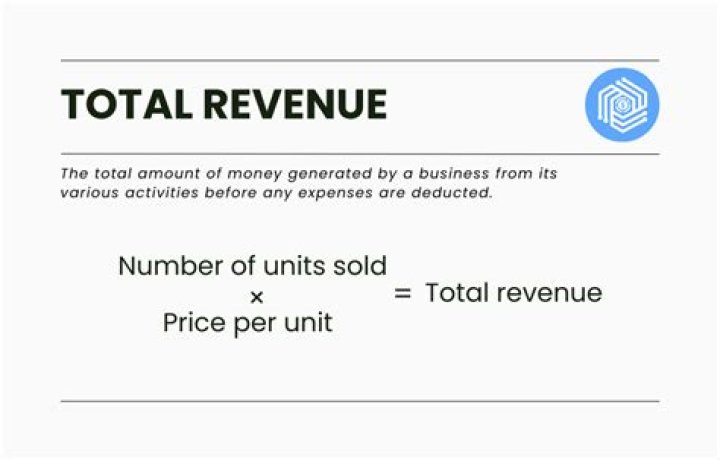 What is total revenue variance?