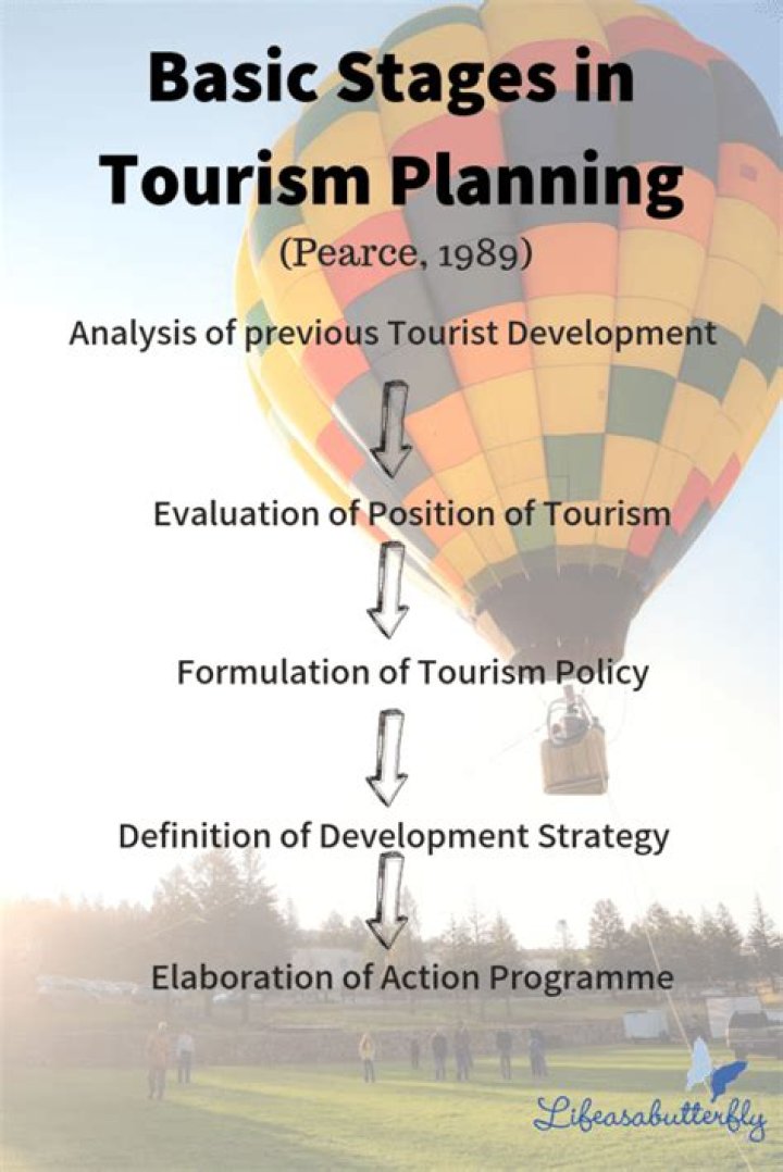 What is tourism planning process?
