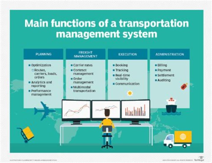 What is transportation management meaning?
