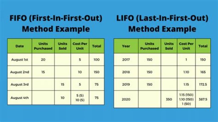 What is true about the LIFO method?