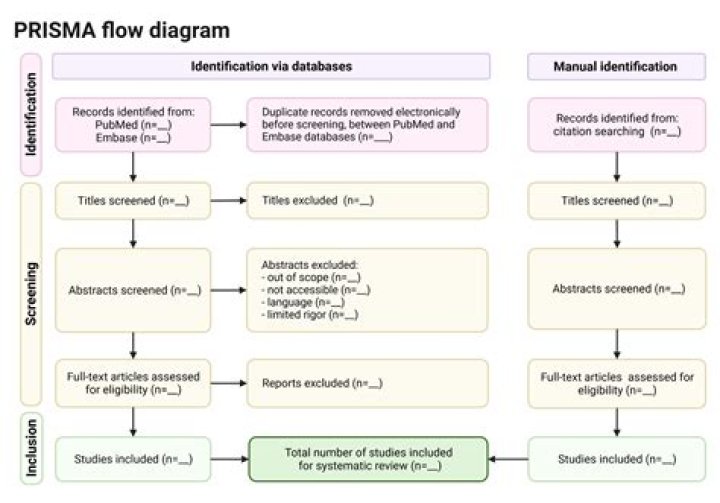 What is true for a systematic sampling procedure?