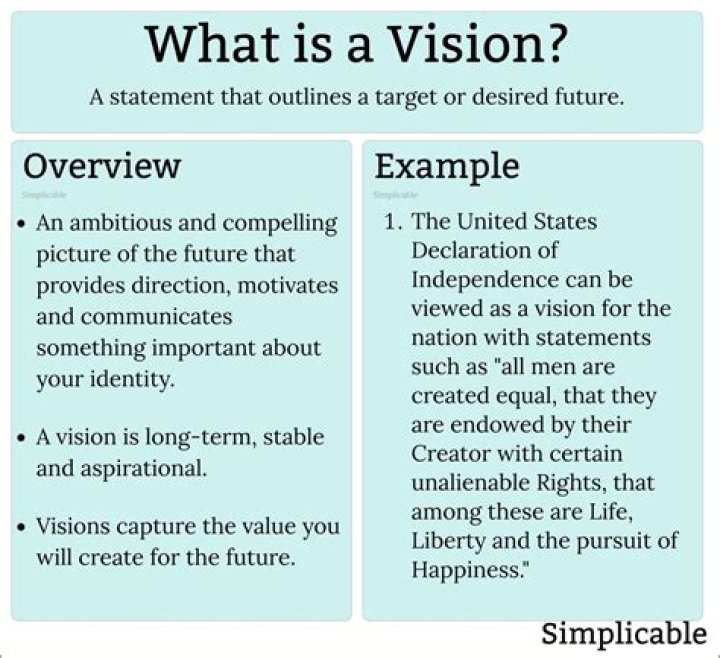 What is vision explain?