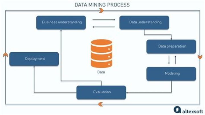 What is Web mining and how is it similar to and different from traditional data mining?