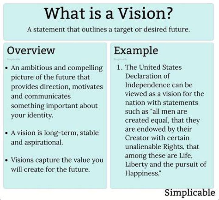 What is whitbreads vision?