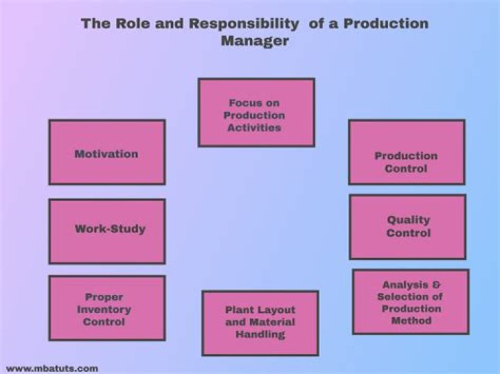 What is work of production manager?