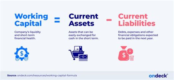 What is working capital What are the sources of working capital?