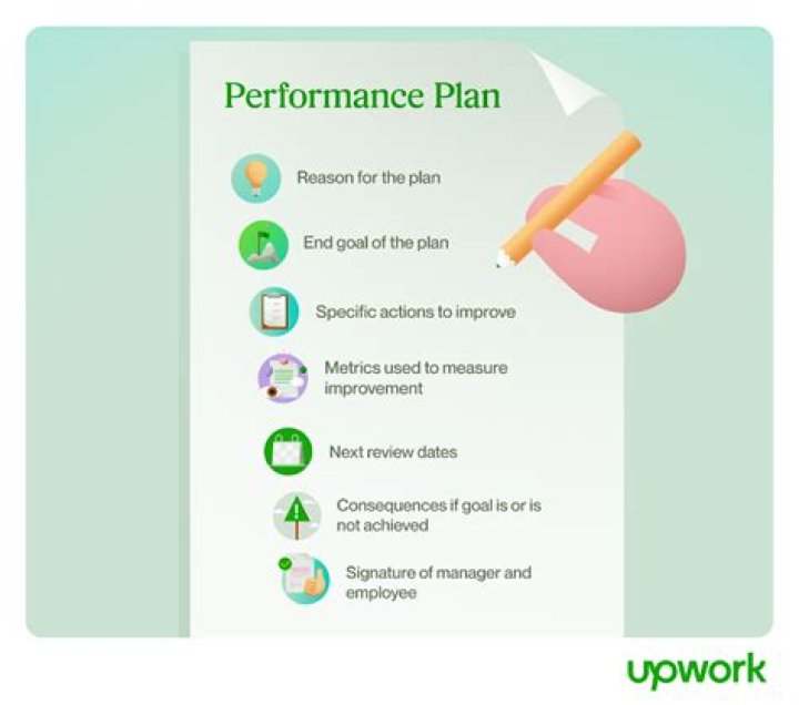 What is written performance plan?