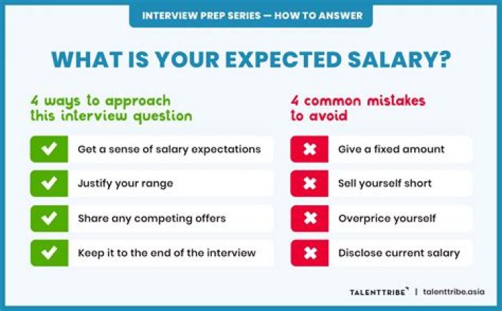 What is your expected salary answer?