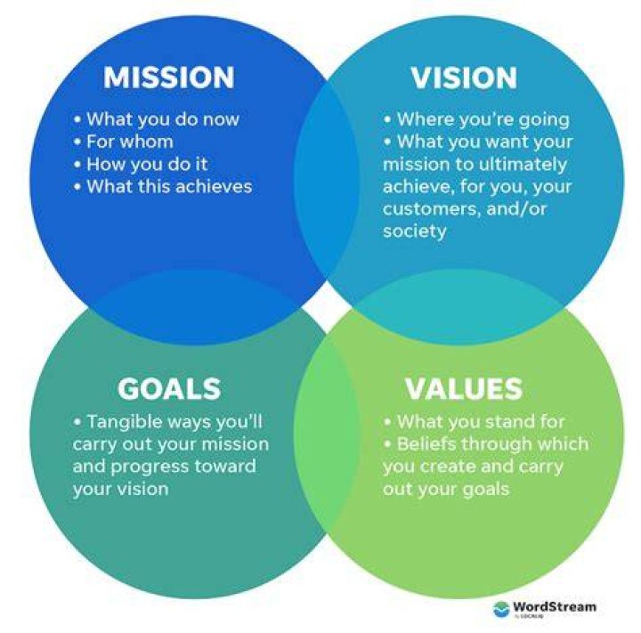 What is your life vision example?