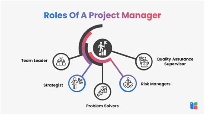 What is your role as a project manager?