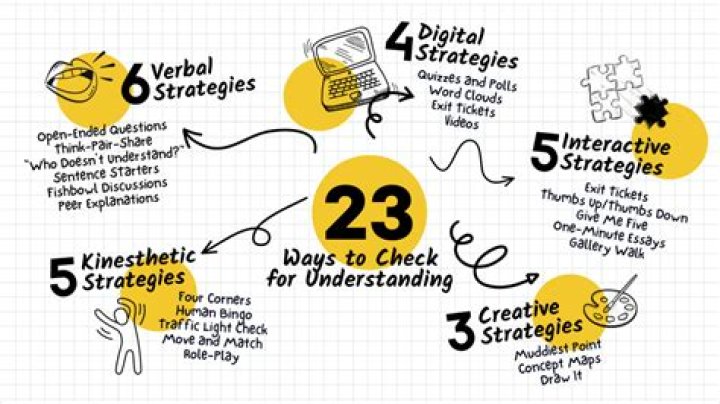 What is your understanding of online learning?