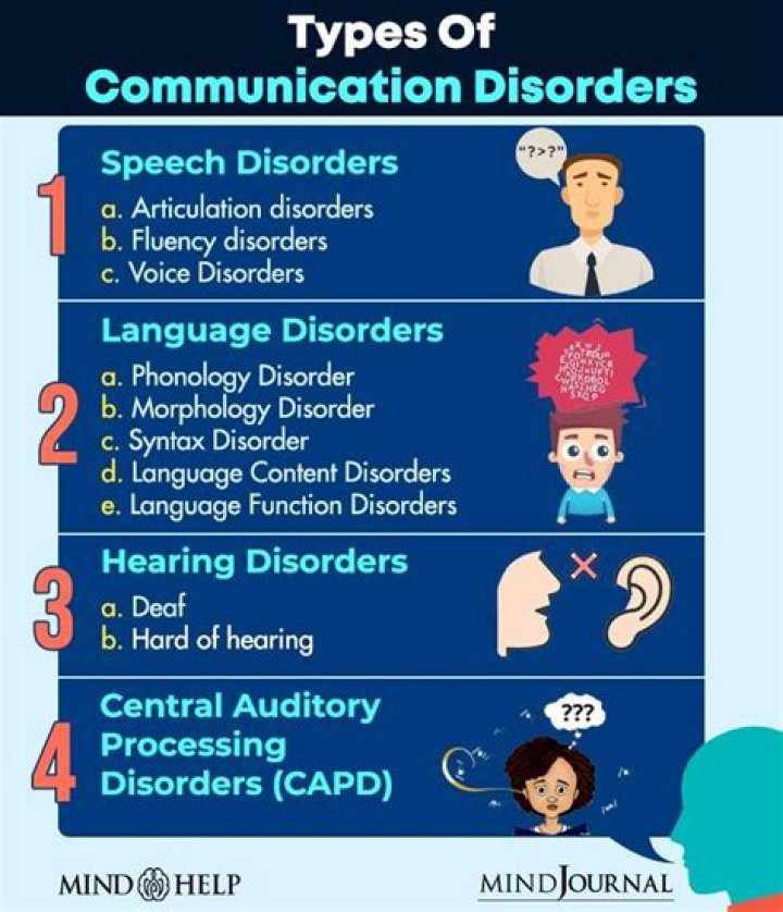 What job can you get with a communication disorders degree?