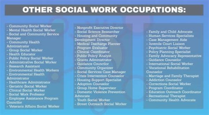 What jobs are in the social work field?