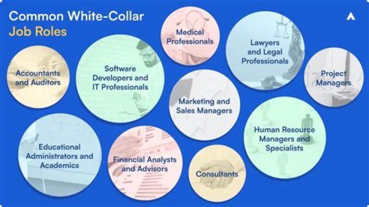 What jobs are white-collar?