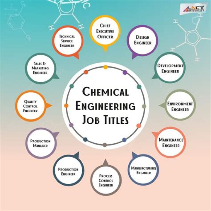 What jobs can chemical engineering graduates get?
