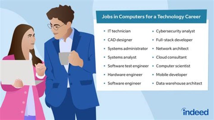 What jobs can I get with a masters in international business?