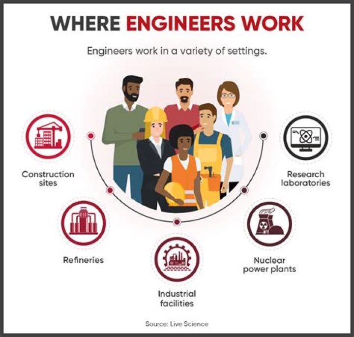 What jobs can sound engineers do?