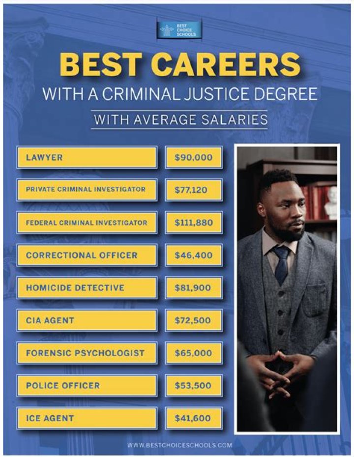 What jobs can you get for criminal justice?