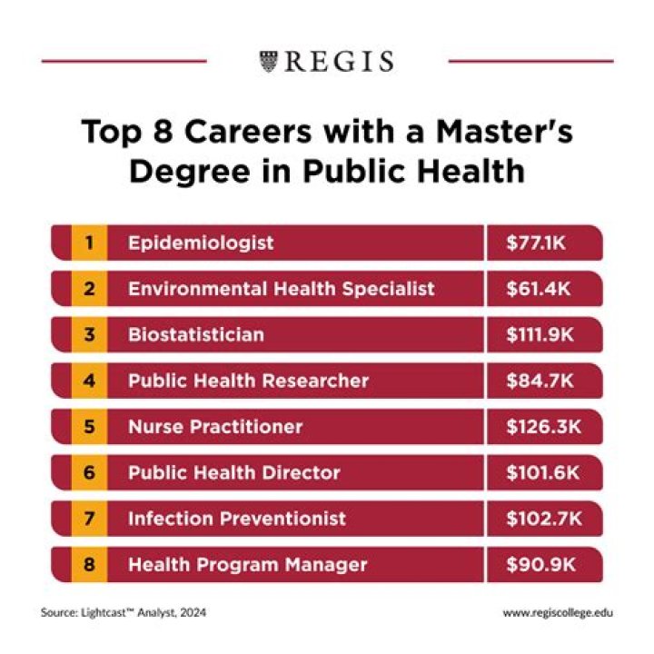 What jobs can you get in the medical field with a masters degree?