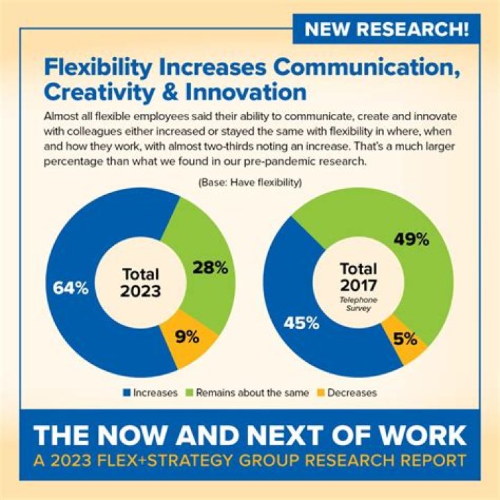What jobs give you the most flexibility?