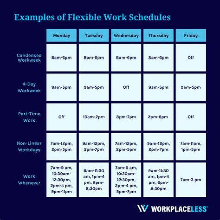 What jobs have the most flexible schedule?