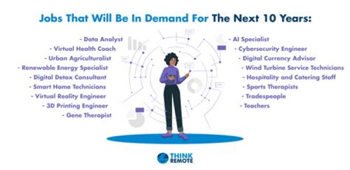 What jobs will be in demand 10 years from now?