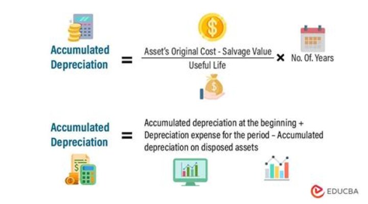 What kind of account is depreciation account?