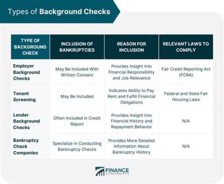 What kind of background checks do security companies do?