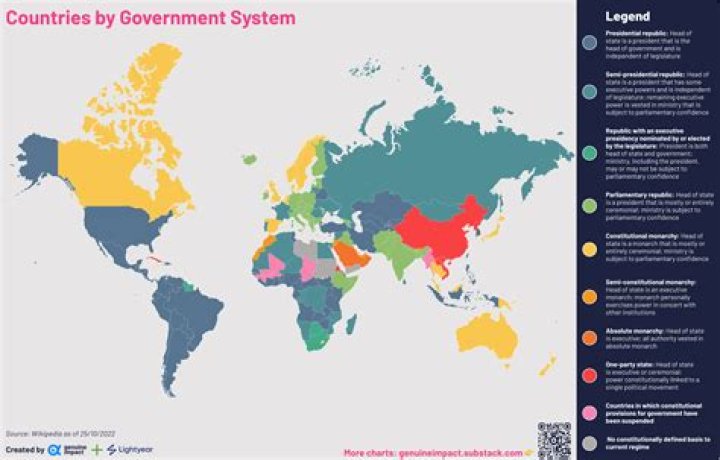 What kind of government is in Iran?