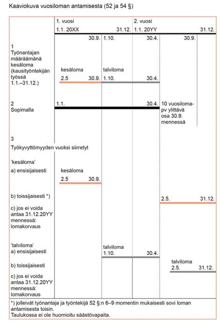 What kind of job can a 53 year old get?