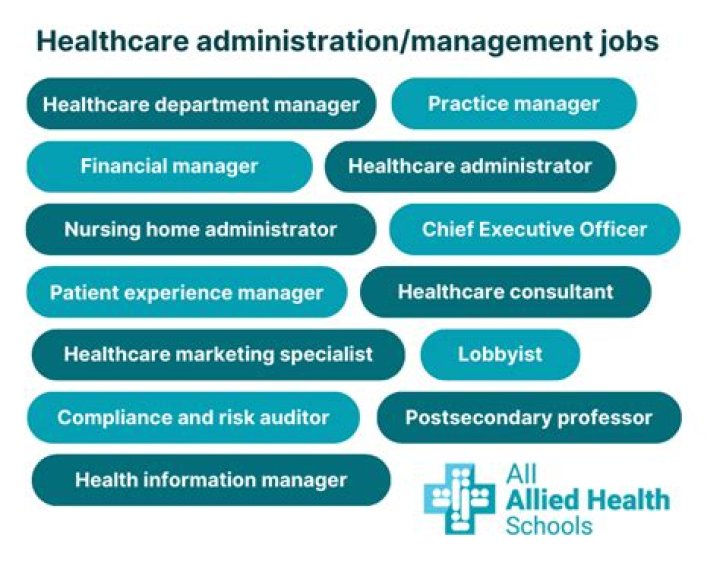 What kind of job requires associate degree in Health Administration?