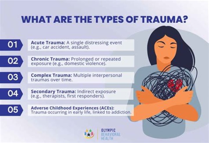What kind of trauma do refugees have?