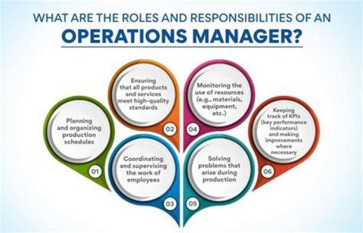 What knowledge does an operations manager need?