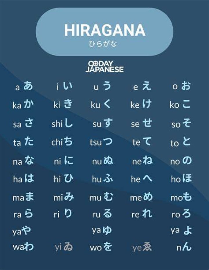 What language is most like Japanese?