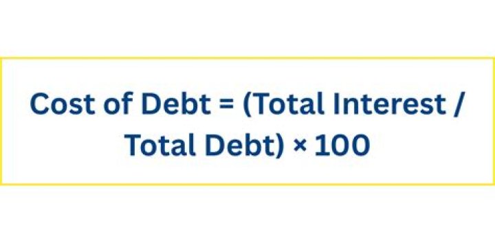 What lowers the cost of debt?