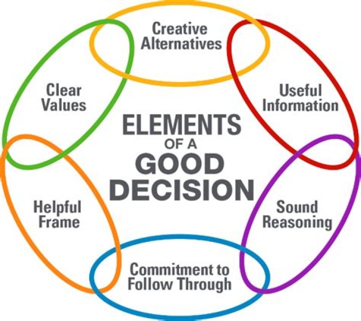 What makes a good decision maker?