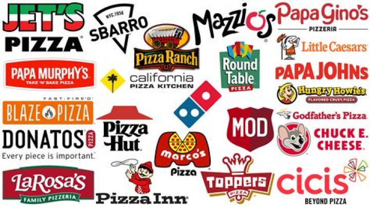 What makes a pizza company successful?